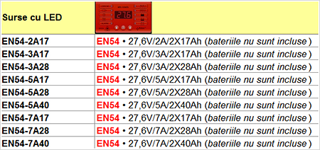tabel variante surse LED Pulsar