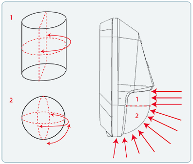 lentila cilindrica/sferica Paradox