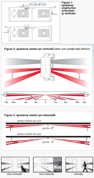 detector Paradox ENVY radio NVR780